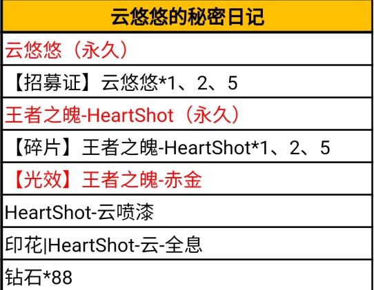 CFµ羺ŮƣЯHeartShot٣