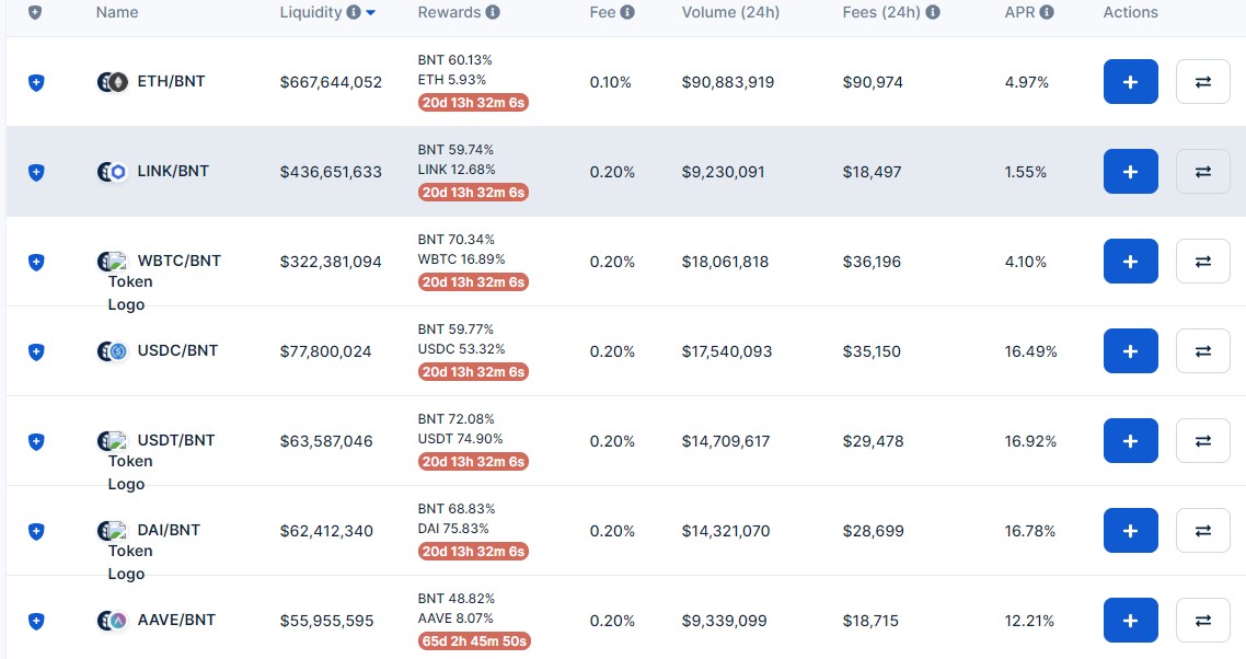 Bancor Network�޹���ƽ������-Bancor Network��Ѱ����ذ�װ