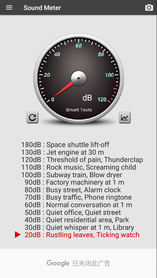 Sound Meter