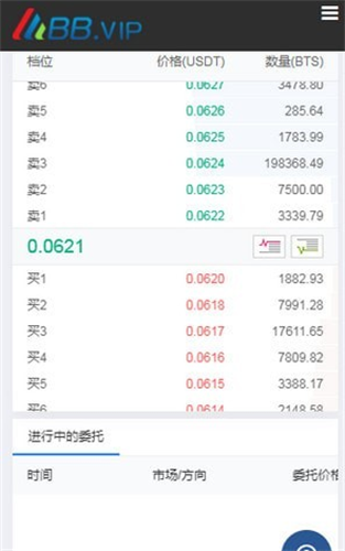 BBVIP������