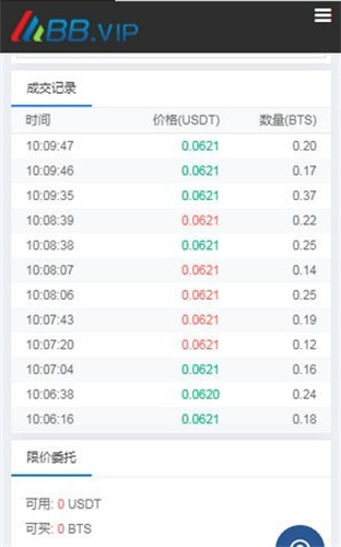 BBVIP������