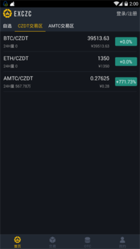 czc