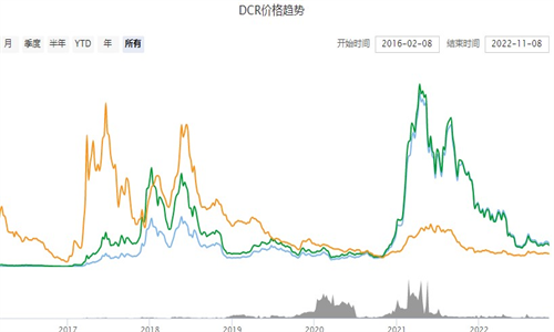 DCR������app��������