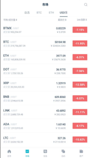 dcoin��������������