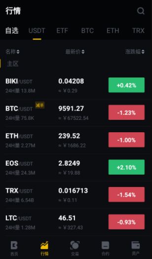 bikicoin������