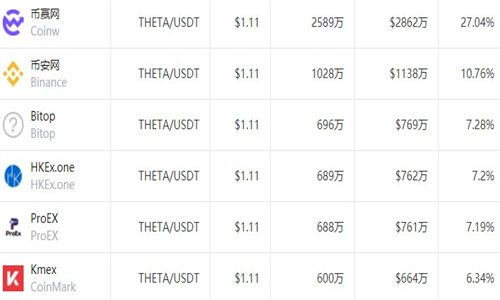 THETA network������