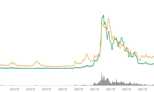 THETA network������