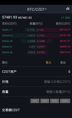 EXCZC