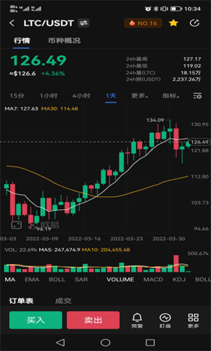 ltc