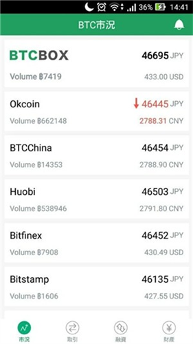 BTCBOX���������ʰ�����