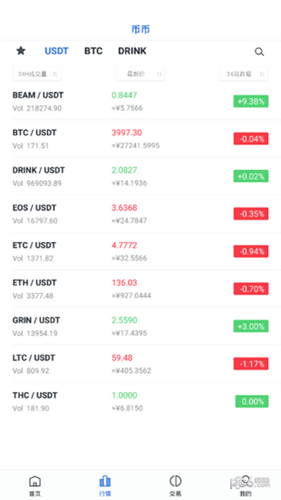 fchain������