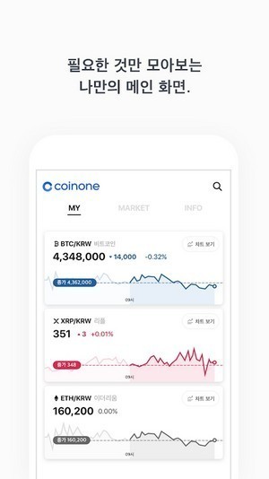 coinone