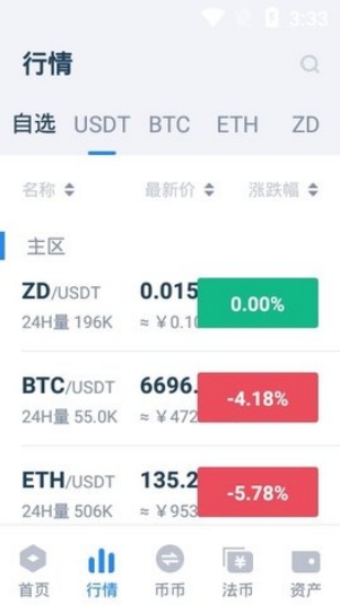 XTZ