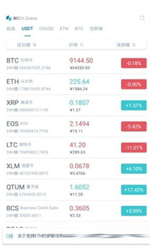 bcex������