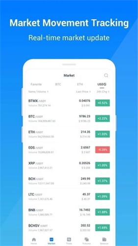 BitMax������app��������