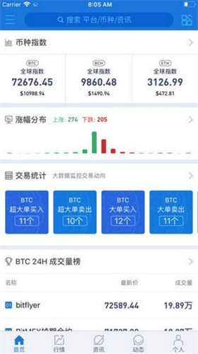 alcoin