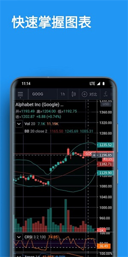 tradingview
