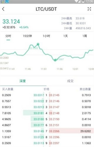 �ҷ彻����