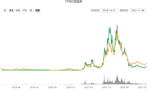 FantomǮ��app����