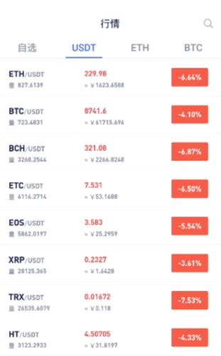 bhdex