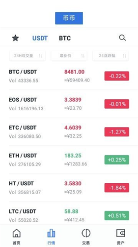 Biti