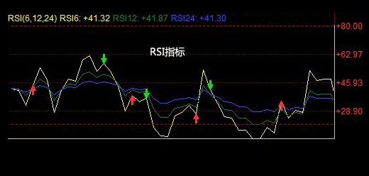 rsiָʲô˼