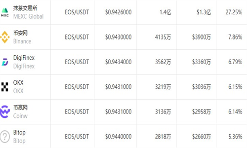 EOSǮ�����°氲׿����