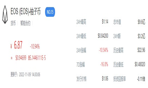 EOSǮ����������