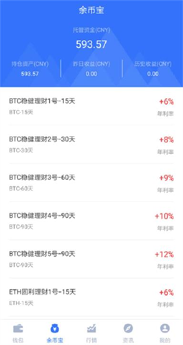 tokenǮ°ƻ