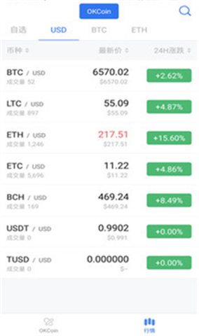 OKCoinǮ������2023���°�����