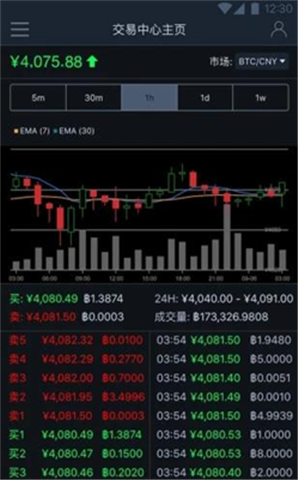 ���ޱҽ�����app���°�����