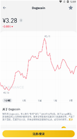 Binanceܻƽ̨