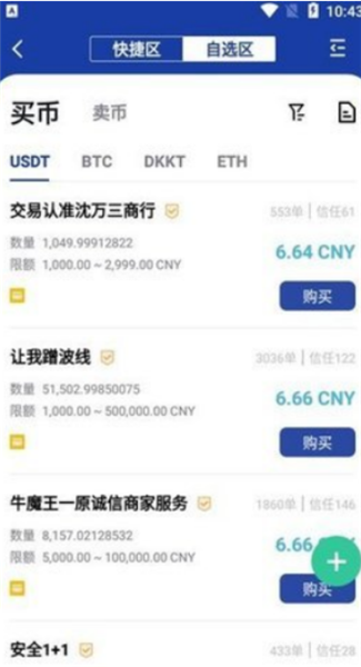 bitznet