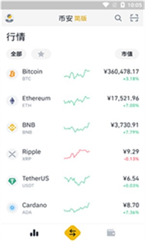 bnb�����������