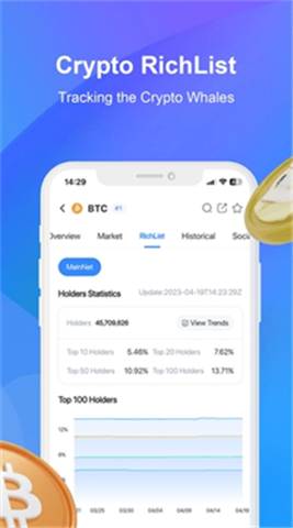 coinglass������