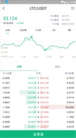 coinlist���������İ�