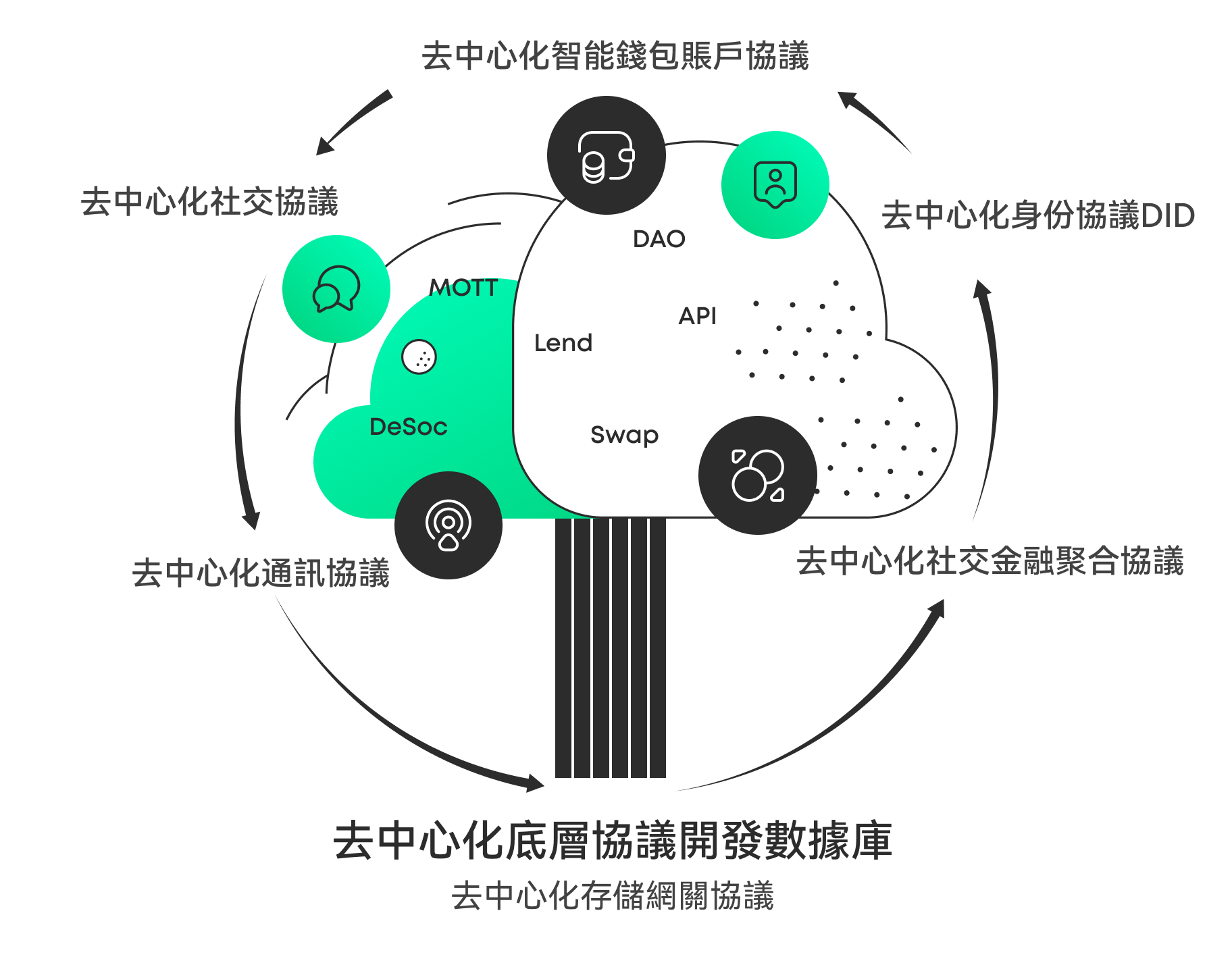 transi�ٷ���