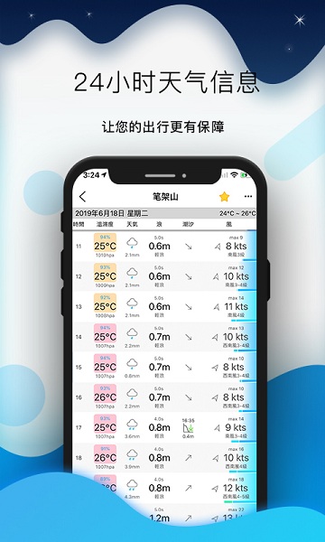ȫϫAPP