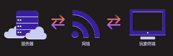 \