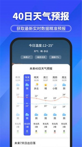 챨Ԥ°