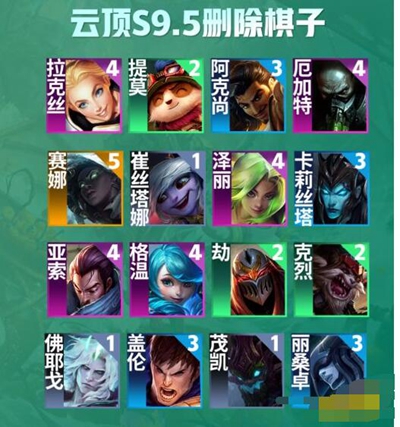 ƶ֮s9.5ʲôʱ