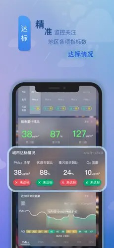 app°
