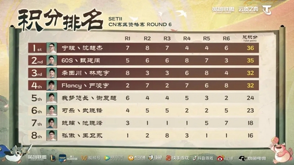 ƶS11ԤѡƲսƶʲô