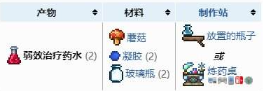 ̩ǻѪҩˮôϳ