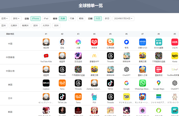 鿴