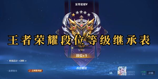 ������ҫ��λ�̳б�